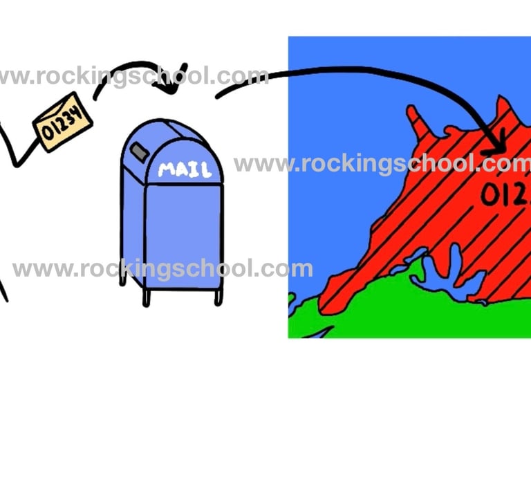 clipart zip code cartoon drawing clip art