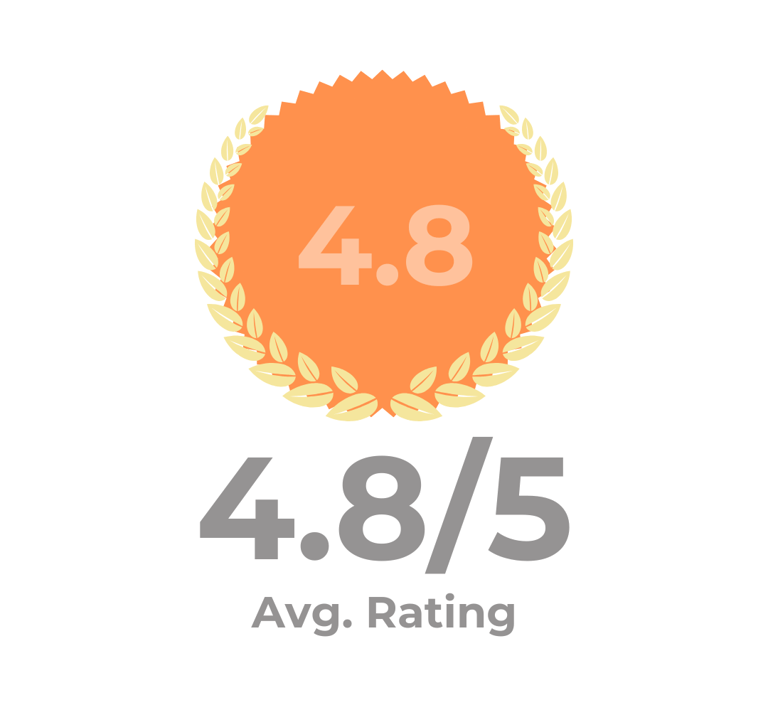 4.87/5