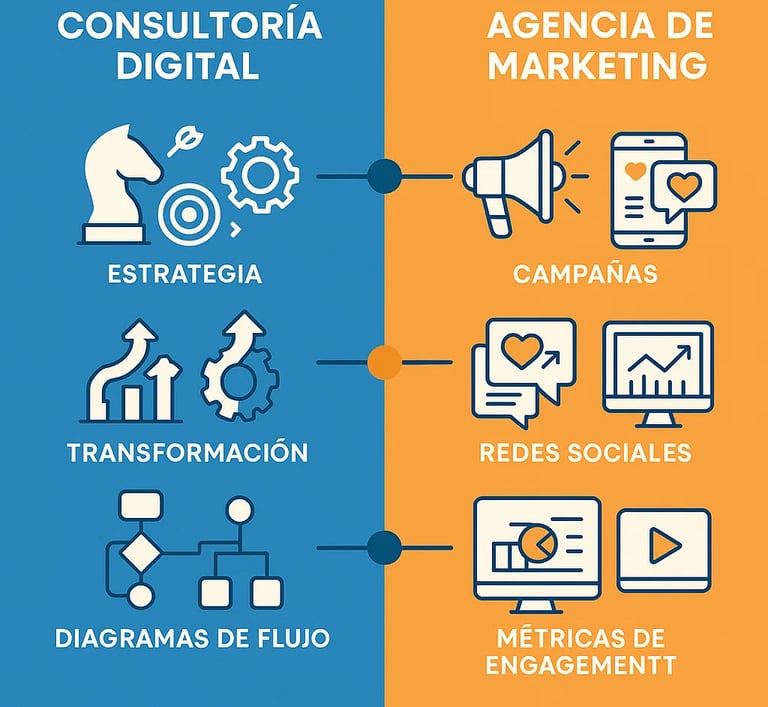 diferencias consultoria digital vs agencia marketing comparativa