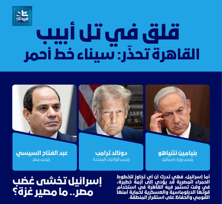 ترامب- السيسي- نتنياهو