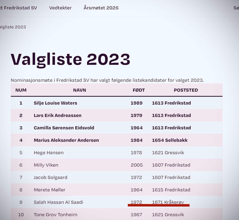 Salah Al-Saadi, Fredrikstad SV, Fredrikstad Kommune bystyret Fredrikstad kommune, Styrer