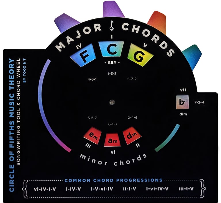 Circle Of Fifths Music Theory Songwriting Tool & Chord Wheel by tooz & t.