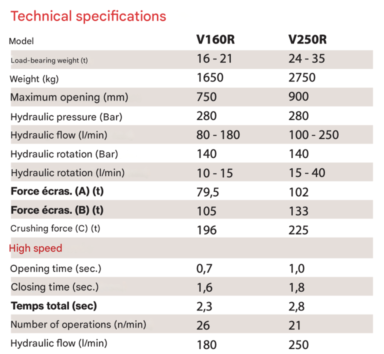 npk pulverizer technical specifications