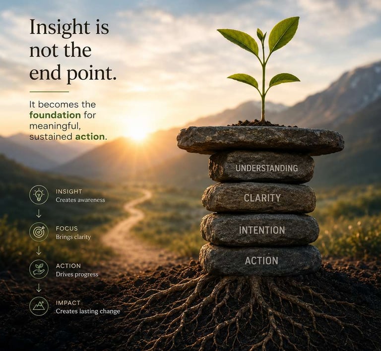 Insight, Focus, Action. Impact