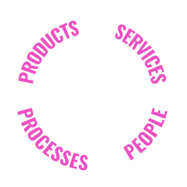 Products-Services-Processes-People