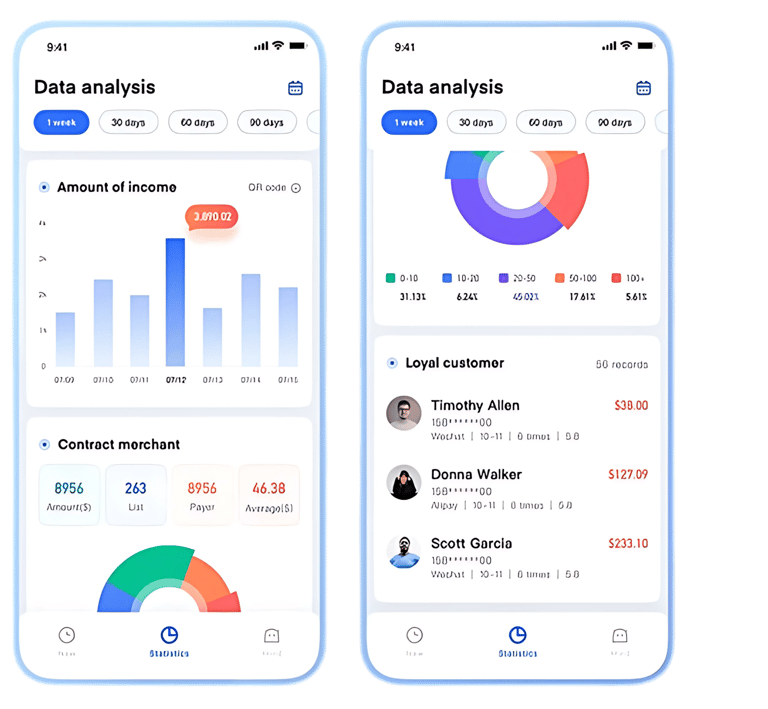 Best Instagram Marketing Agency in India