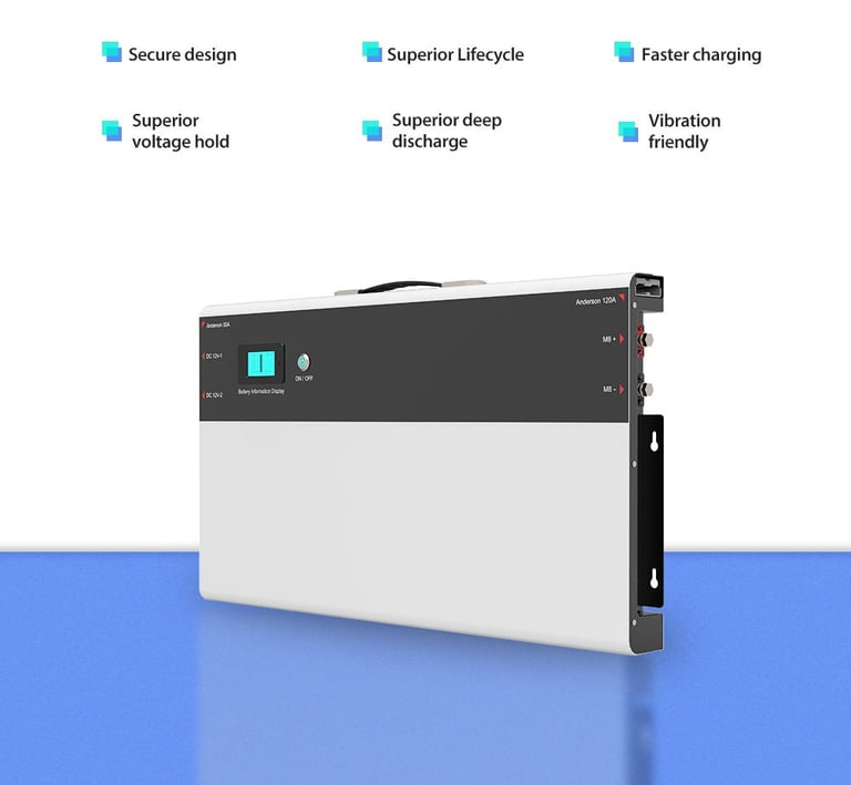 Helionox 12v Portable battery pack