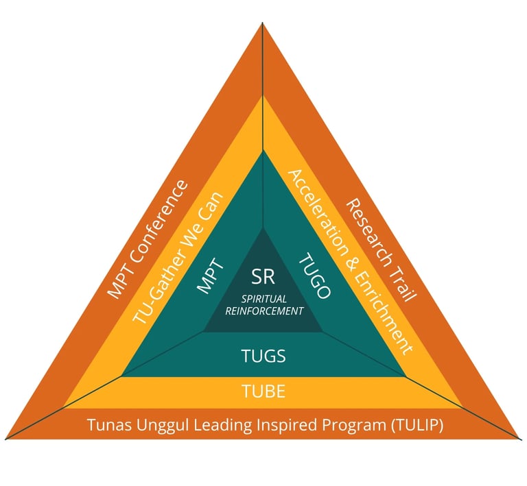 logo curriculum used