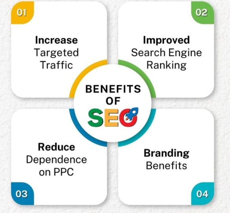 Google Ranking Services in Burari Delhi , Search Engine Optimization Services in Burari Delhi