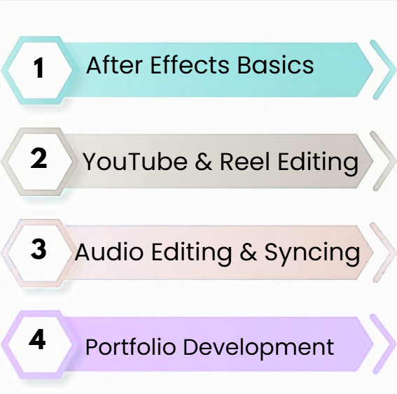 Digital Marketing Course for Business Owners in Burari , Weekend Digital Marketing Course in Burari 