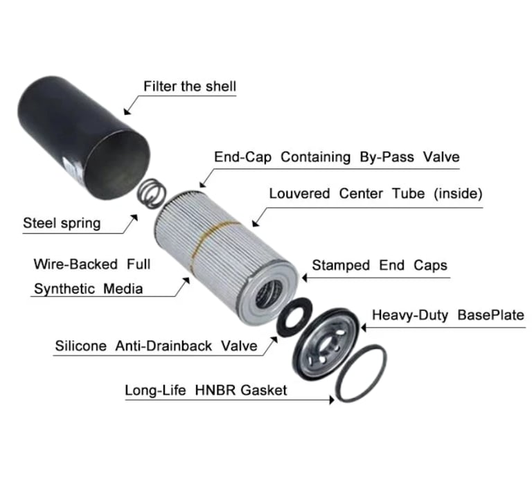Spin-on oil separator