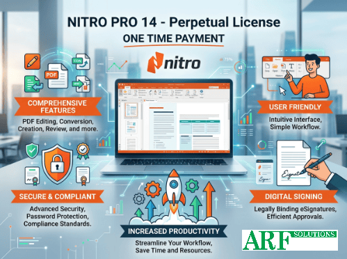 Nitro Pro 14 PDF editor perpetual license features including digital signing and secure editing.