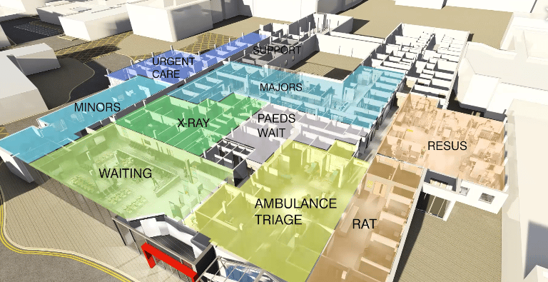 Hospital Flow Xray Majors Urgent Care Triage