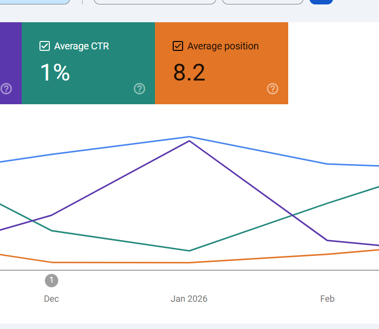 google search console result for organic seo