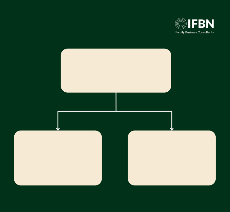 Succession Planning Framework
