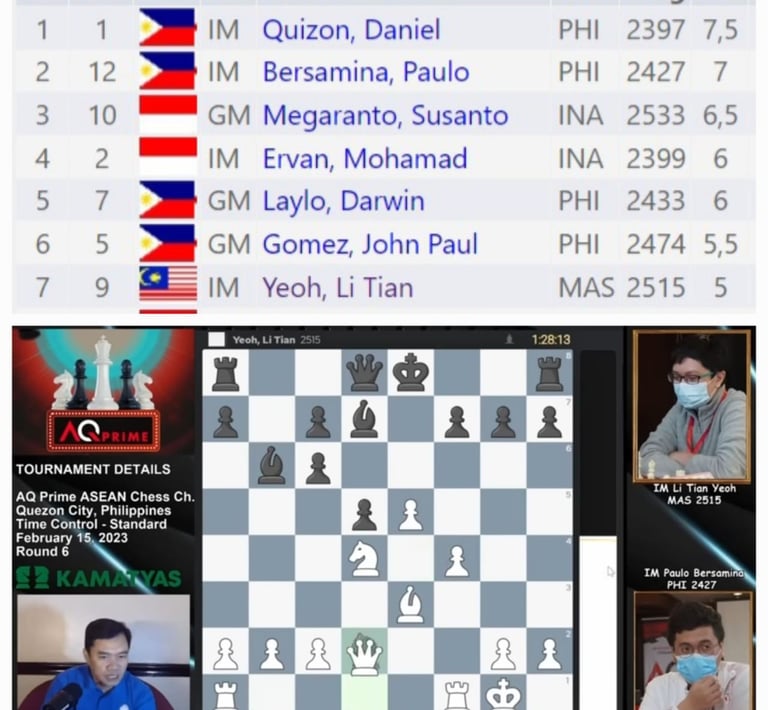 AQ Prime ASEAN Chess Championship 2023 in Philippines. IM Yeoh Li Tian