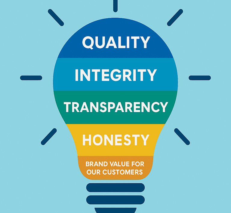 Shiv Group builders in Panvel Mission, Vision & Core values