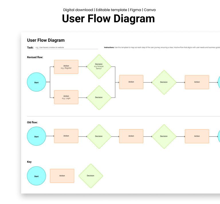 Mockup of a user flow