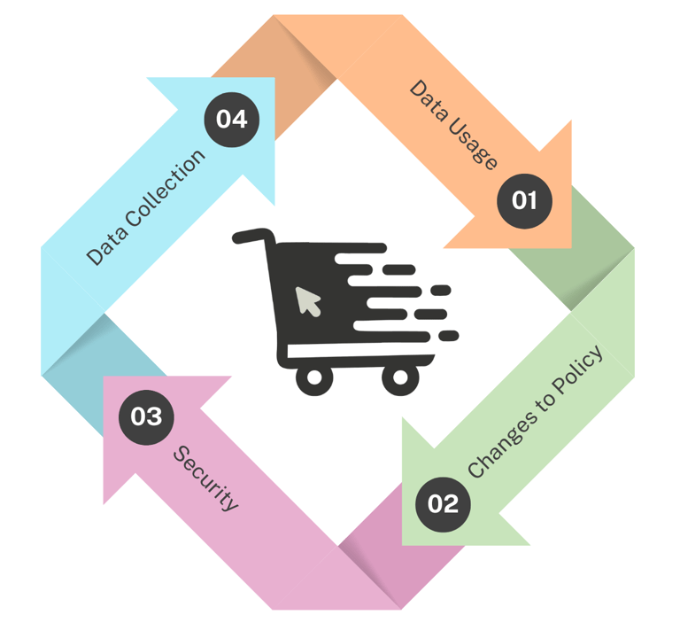 Privacy Policy for selling at SparkHue Mall