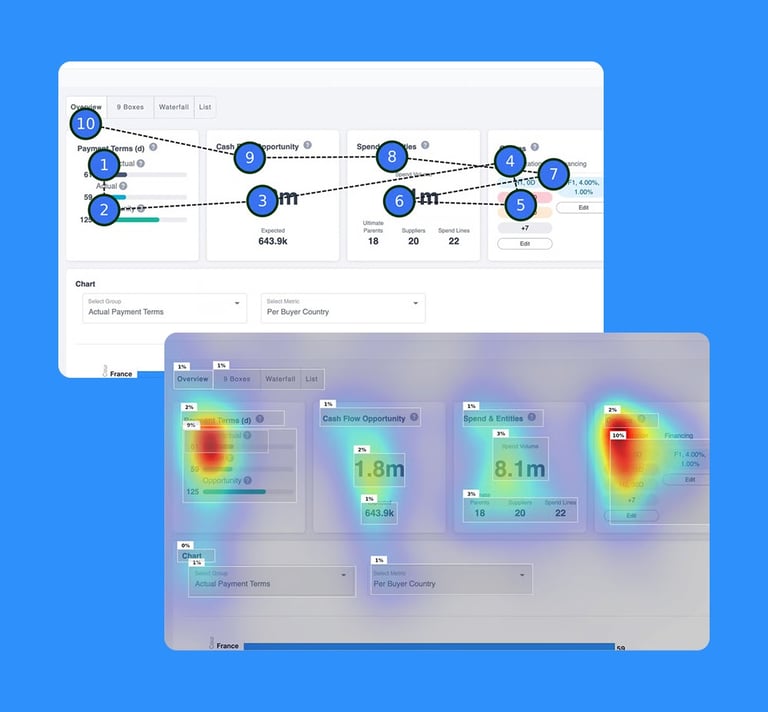 UX research conducted, showing a heat-map and gaze-point.t