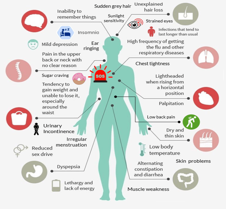 signs the body needs help