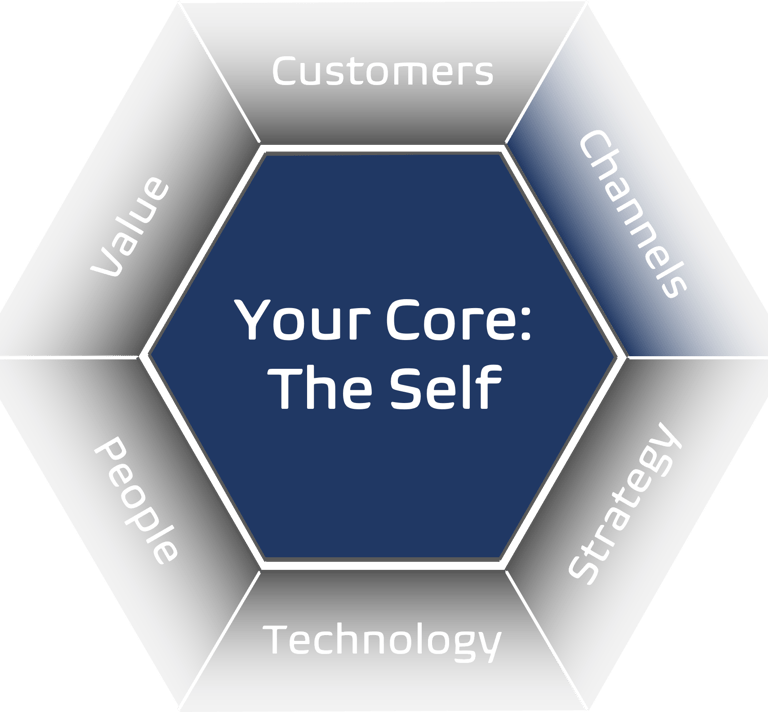 Channels route-to-market scaling