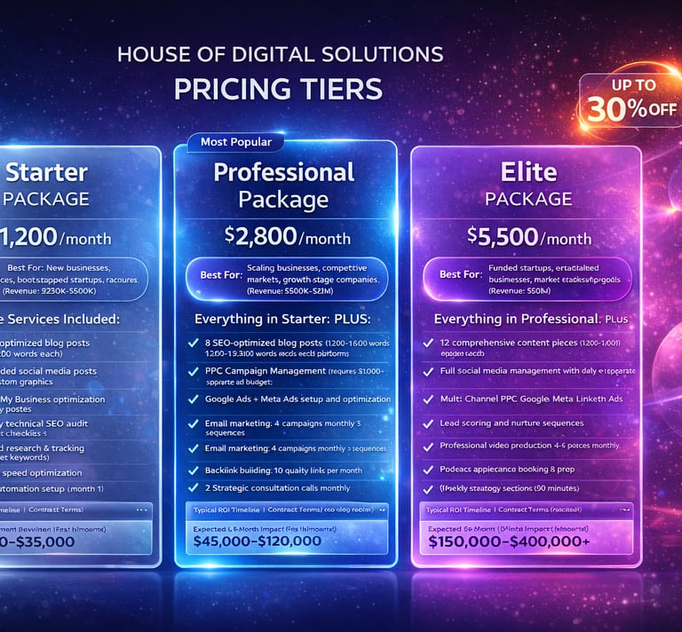 digital marketing packages for small business