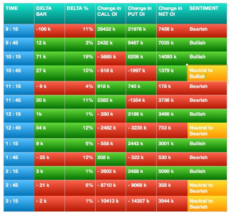 Nifty Future and option Trending OI analysis and order flow chart Delta bar analysis