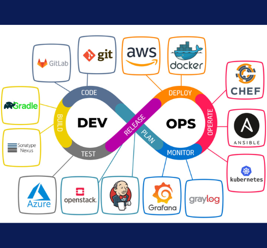 Best Online Software Training