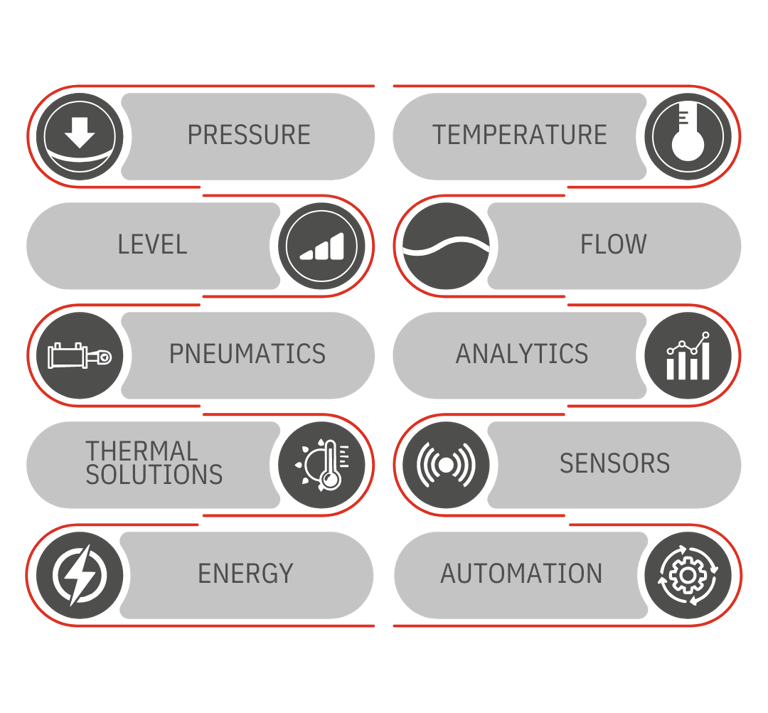 We Measure & Control