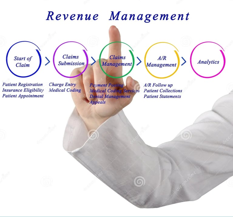 revenue cycle