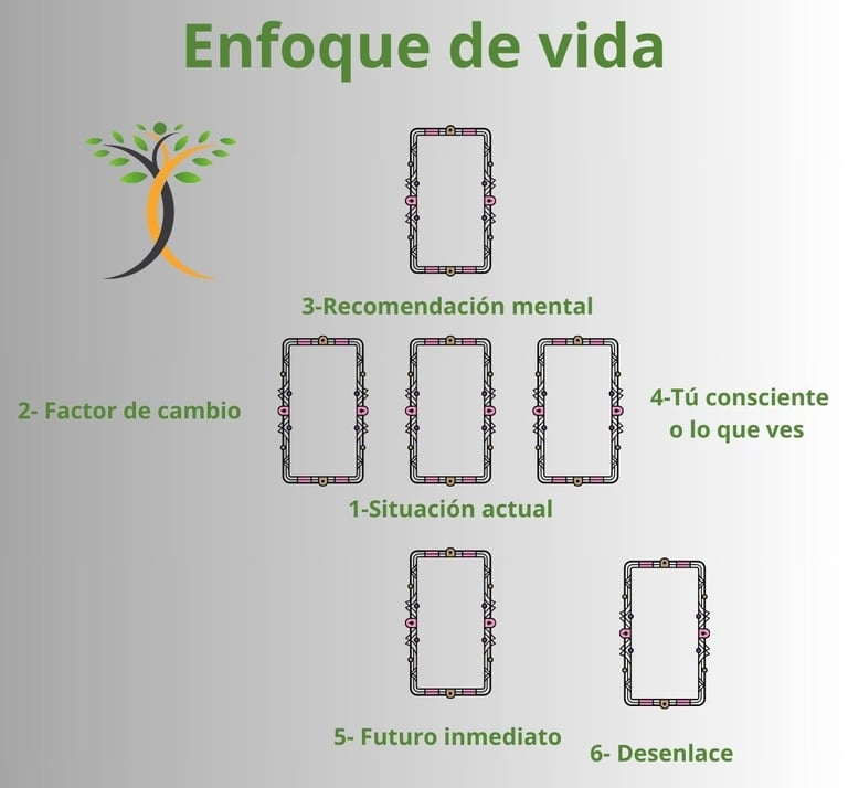 a diagram of a tree with a tree in the middle