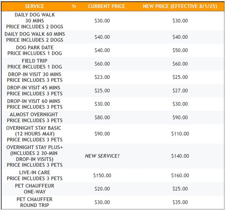 WWM 2025 Pricing Chart