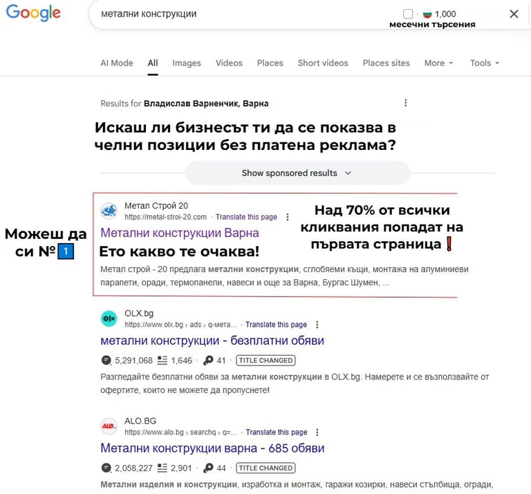 бизнес стратегия на localoweb