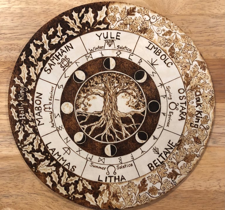 Calendar of Sabbaths