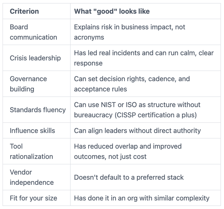 Scorecard Used While Hiring an Interim Cybersecurity Executive
