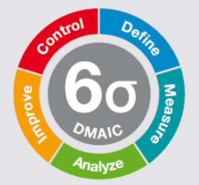 Six Sigma - DMAIC