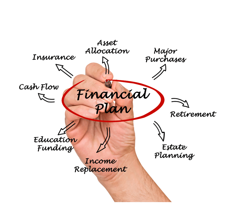 Create a Comprehensive Financial Plan