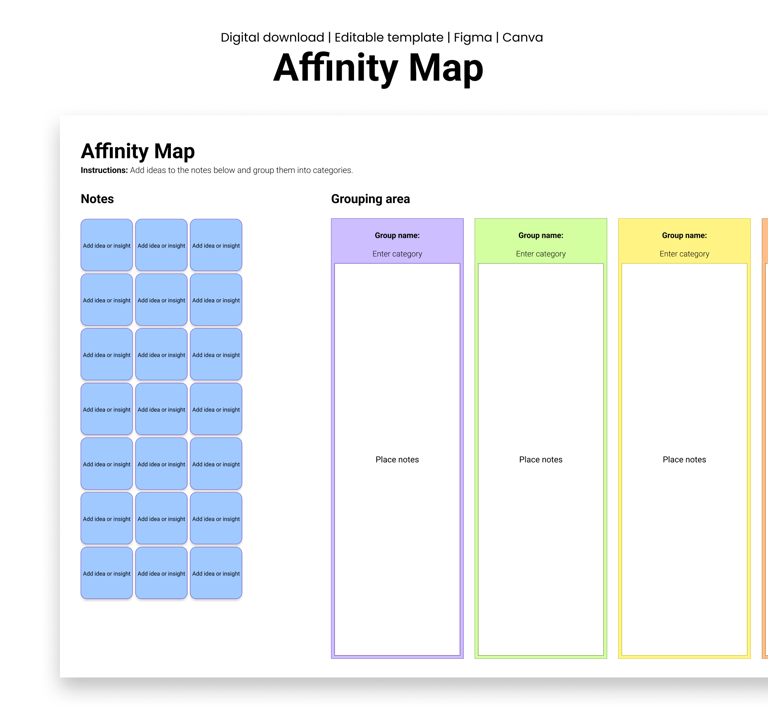 Affinity map mockup