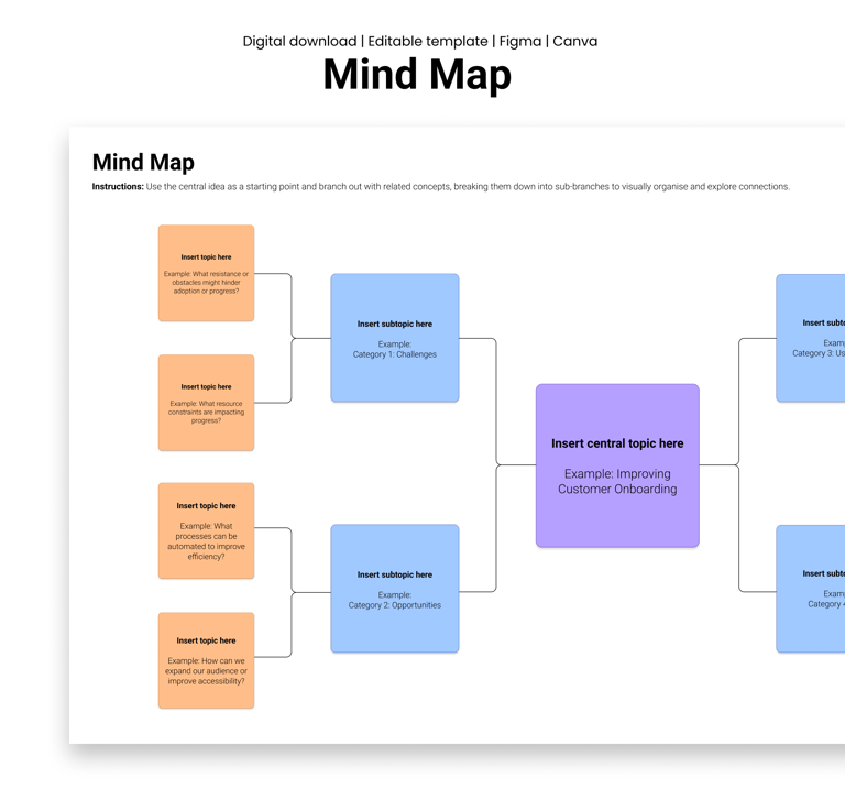 Mind map mockup