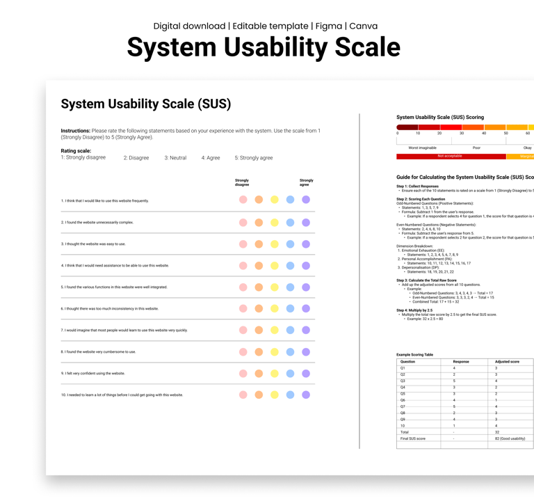 A mockup of a System Usability Scale