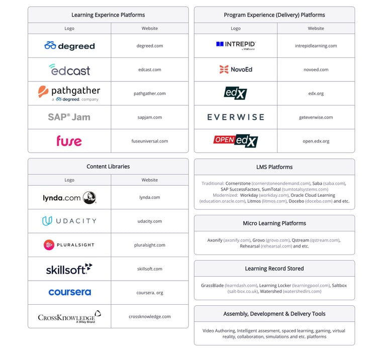 list of related competitors