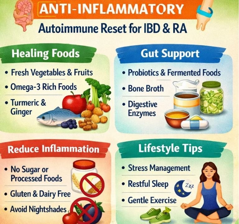 💡 Infolog: 5-Day Anti-Inflammatory Autoimmune Reset for IBD & RA 