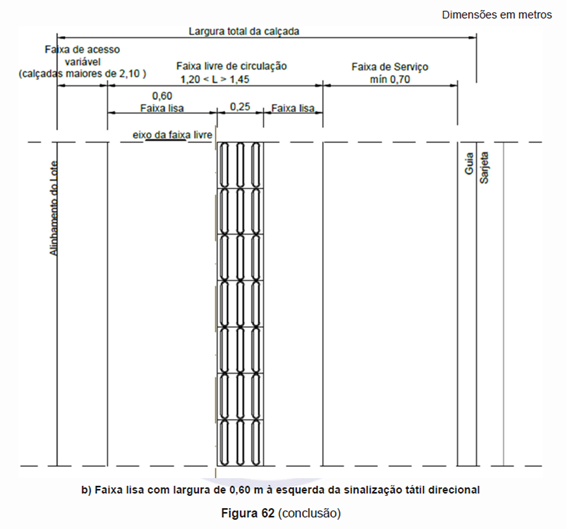 sinalização tatil do piso figura 62b norma 16537/24