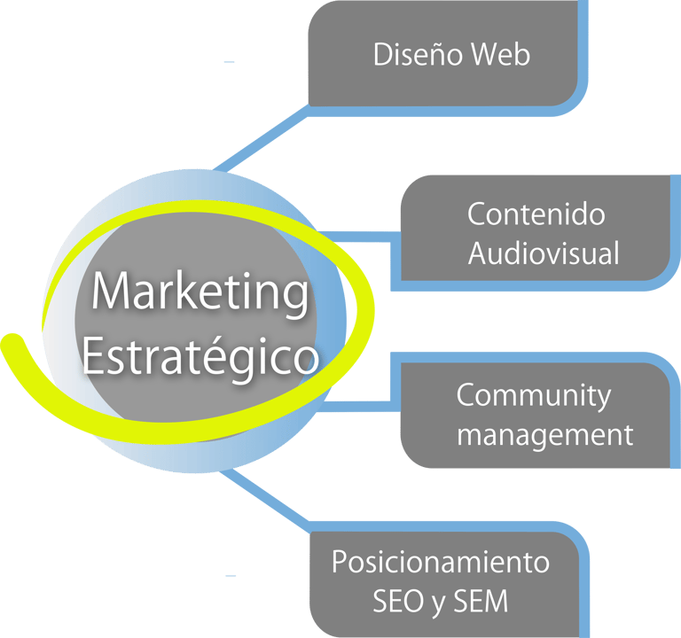 "La importancia de la determinación del plan estratégico"