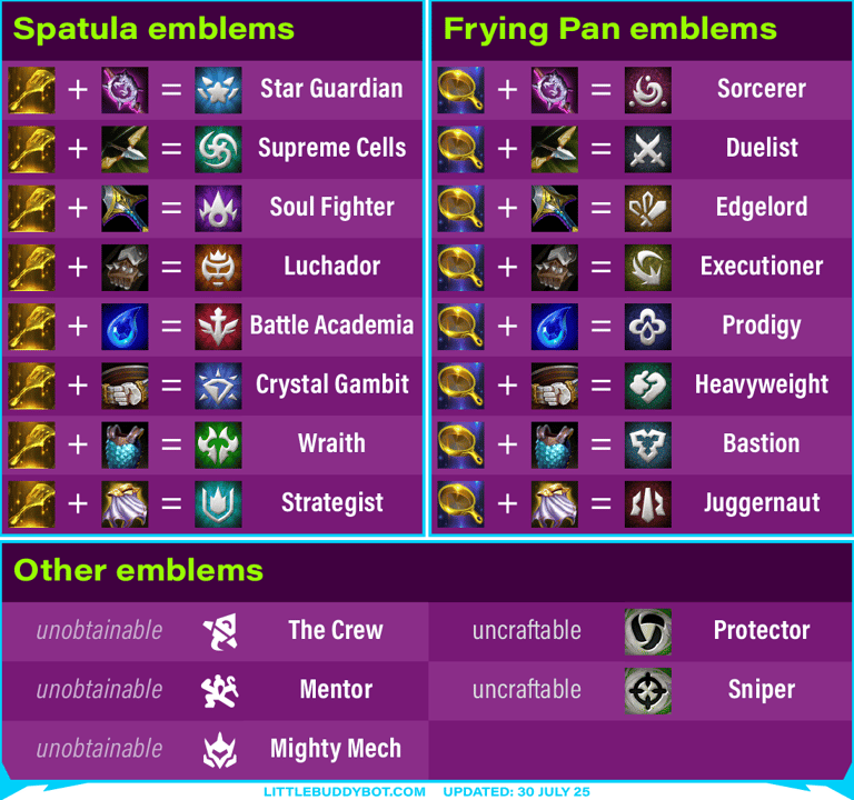 Teamfight Tactics TFT Set 15 K.O. Coliseum Emblem recipes Spatula Frying Pan