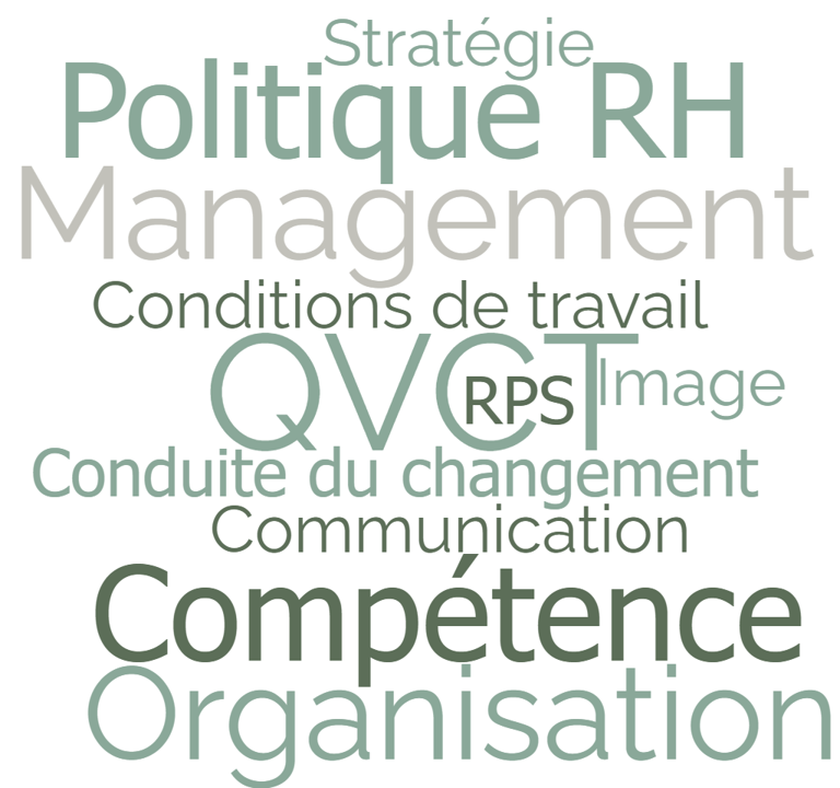 QVCT et QVT