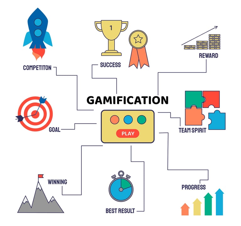 Gamification - Make Marketing Fun