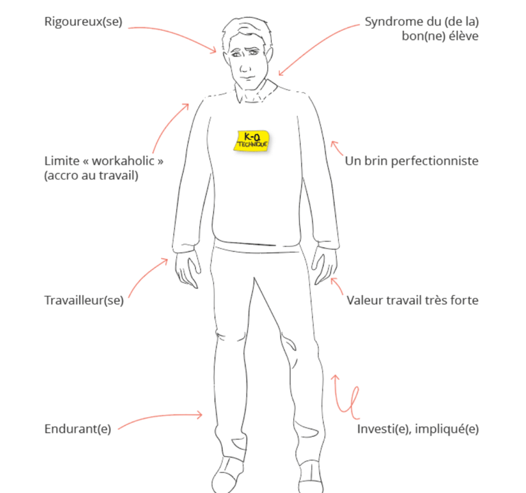 portrait robot myhappyjob des personnalites burn-out-accompagnement a Lyon pour les travailler