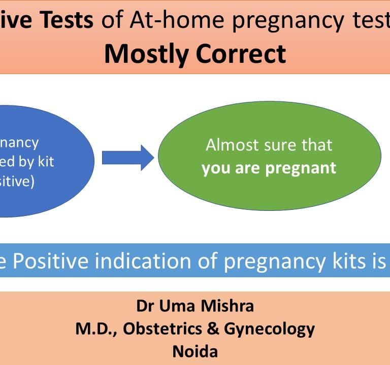 Positive Tests of at home pregnancy tests are mostly correct- Dr Uma Mishra, MBBS, MD